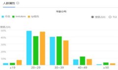 如何有效使用数字货币D